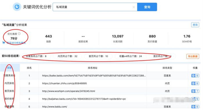 如何写好软文？你知道软文写作有哪些步骤吗？ 软文 经验心得 第5张