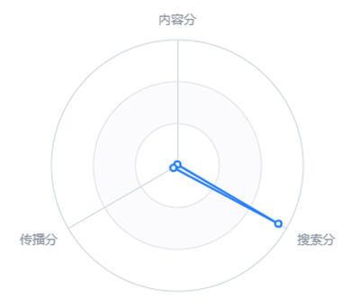 自身遇到的困惑有可能是巨大需求 心情感悟 好文分享 第6张