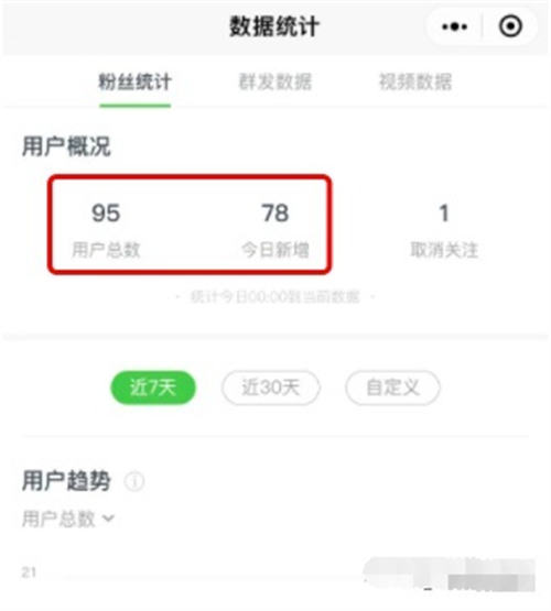 揭秘各平台上关键词排名靠前的因素 SEO SEO推广 第4张