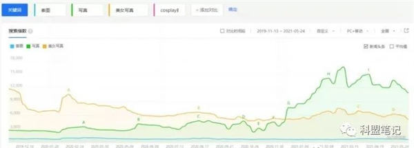 做套图的营销变现纯搬砖也能赚钱 网赚 建站教程 第1张 做套图的营销变现纯搬砖也能赚钱 网赚 建站教程 第1张