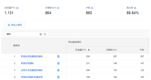 做网站SEO怎么赚钱（一篇文章每个月可以赚8000元）