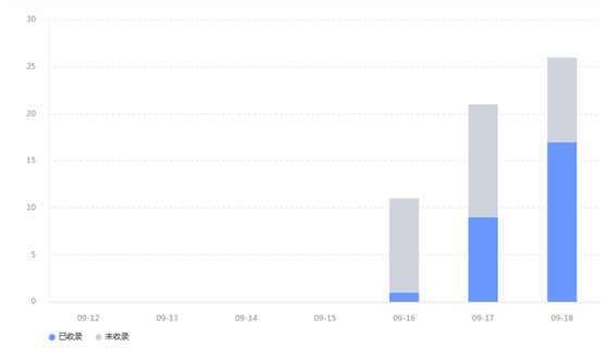 网站秒收录的基本策略（建站3天收录所有内页的方法）