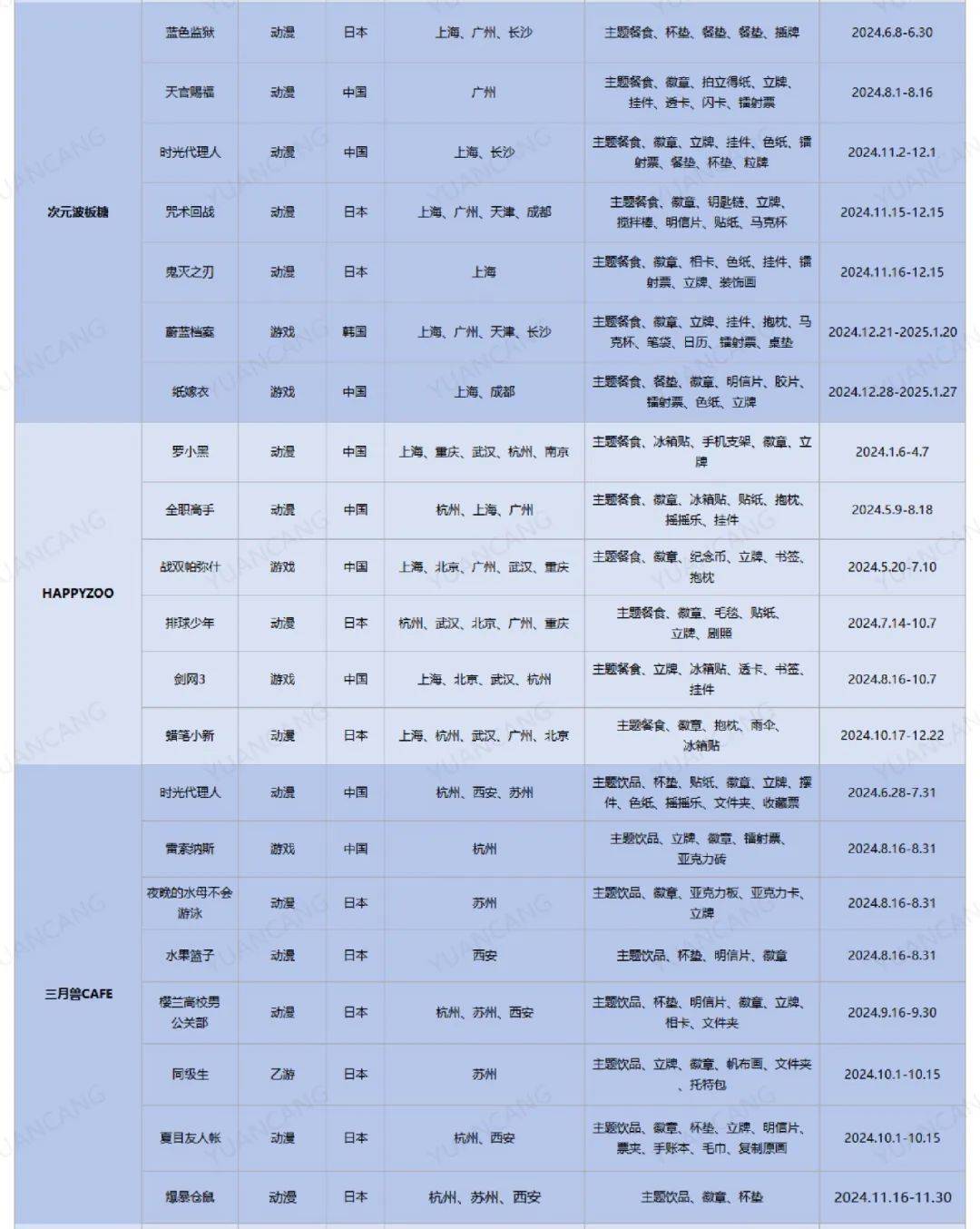全年活动超100场，IP主题餐厅如何成为二次元新宠？