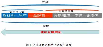 互联网是什么意思（解读互联网的全新概念）