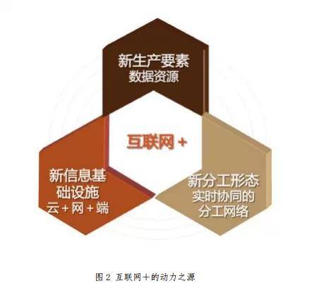 互联网是什么意思（解读互联网的全新概念）